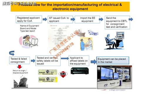 電子電器產(chǎn)品馬來西亞SIRIM COA出口認(rèn)證體制與環(huán)保工藝研發(fā)策略